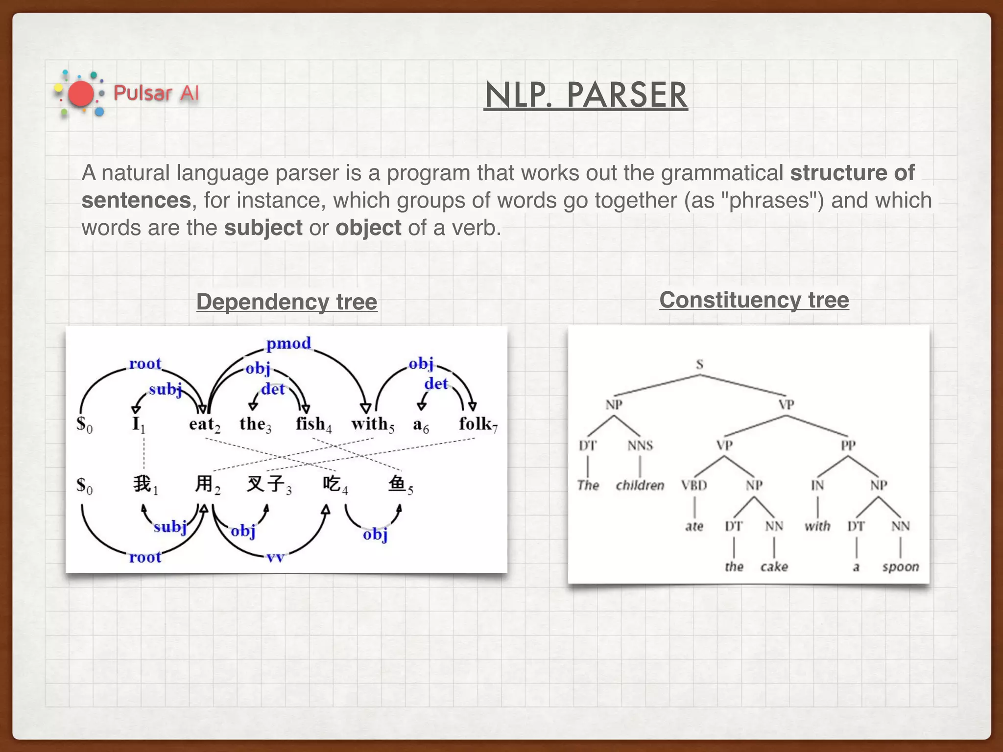 NLP. PARSER
A natural language parser is a program that works out the grammatical structure of
sentences, for instance, which groups of words go together (as "phrases") and which
words are the subject or object of a verb.
Dependency tree Constituency tree
 