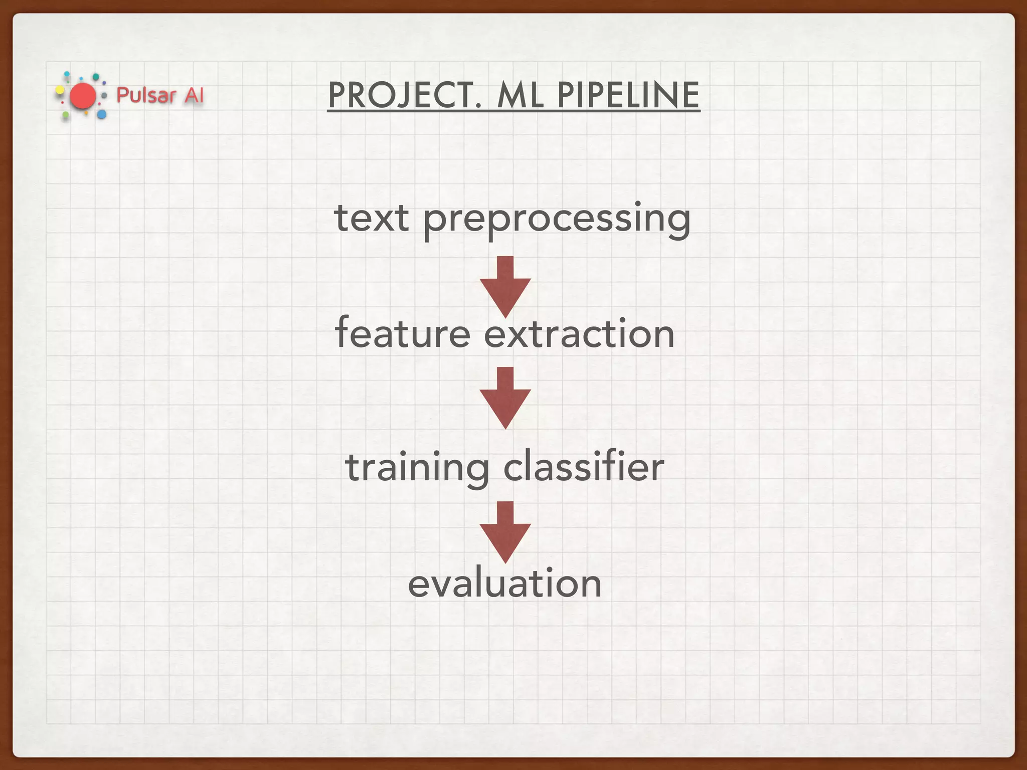 PROJECT. ML PIPELINE
feature extraction
text preprocessing
training classifier
evaluation
 