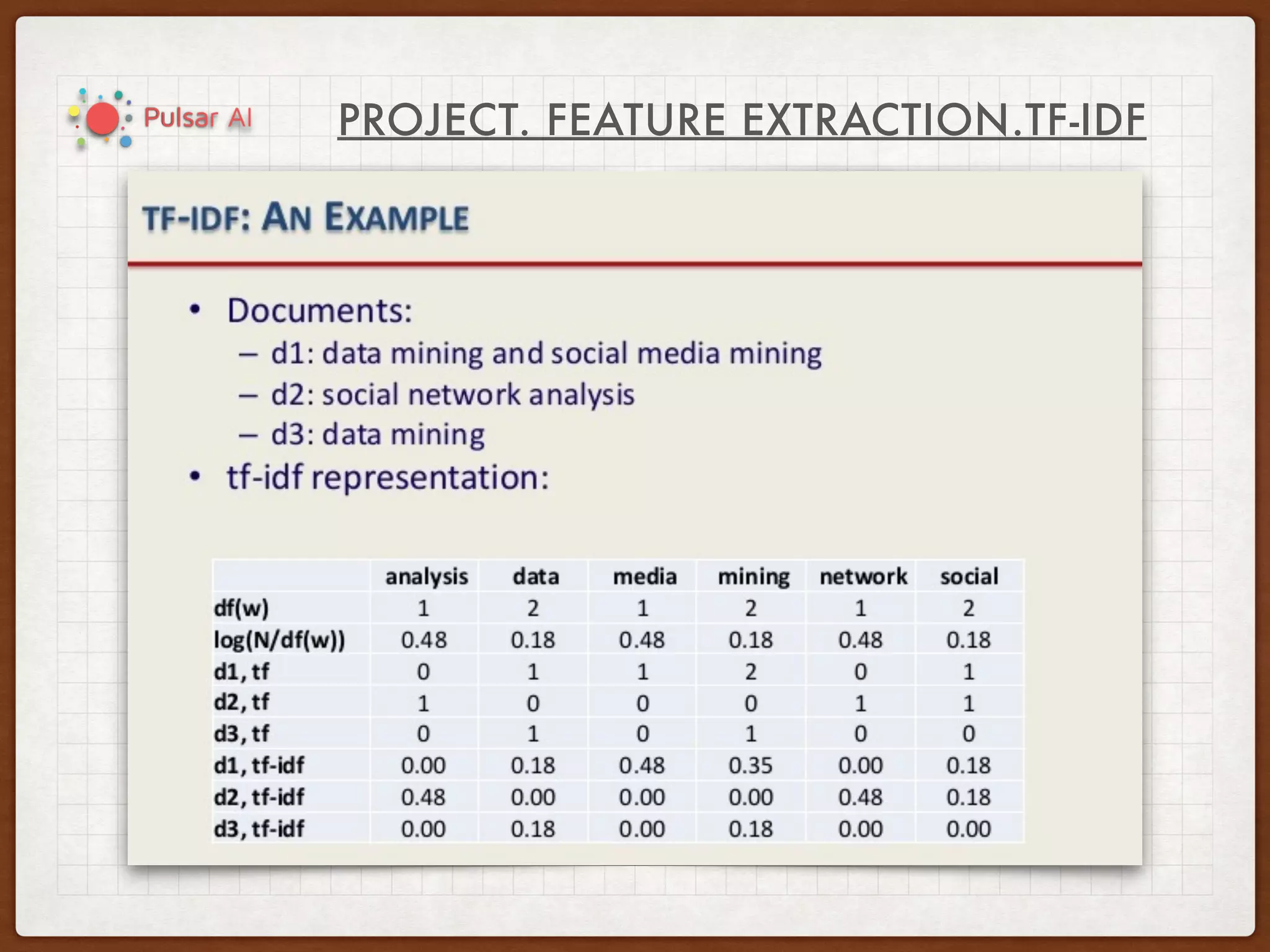 PROJECT. FEATURE EXTRACTION.TF-IDF
 