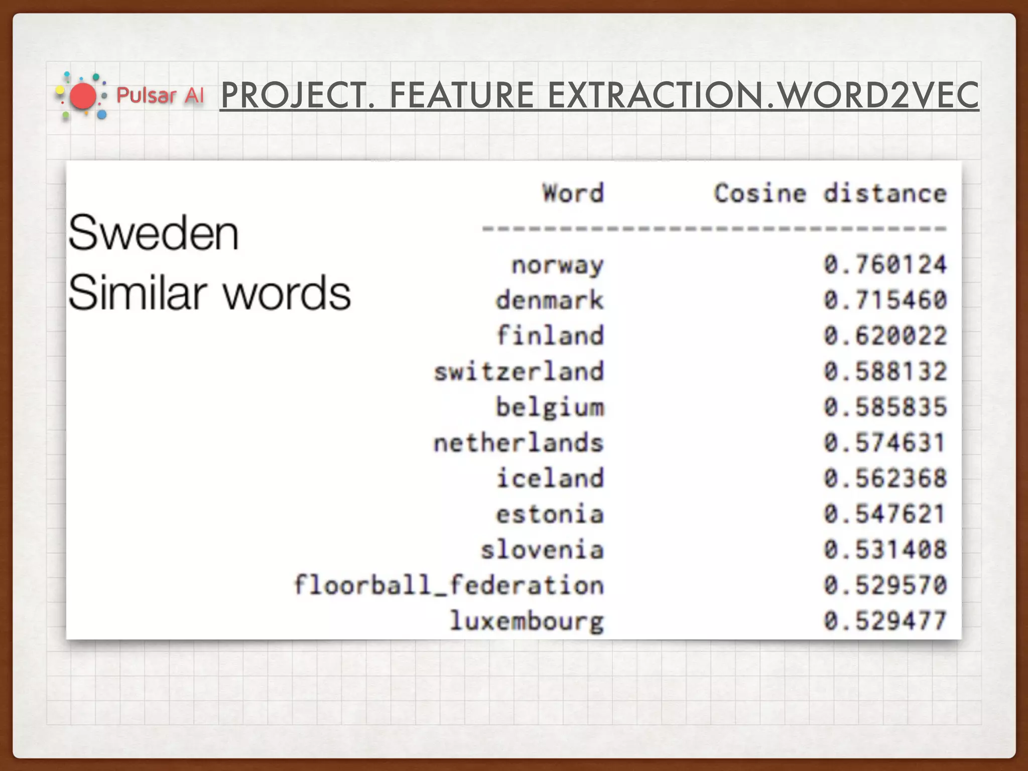 PROJECT. FEATURE EXTRACTION.WORD2VEC
 