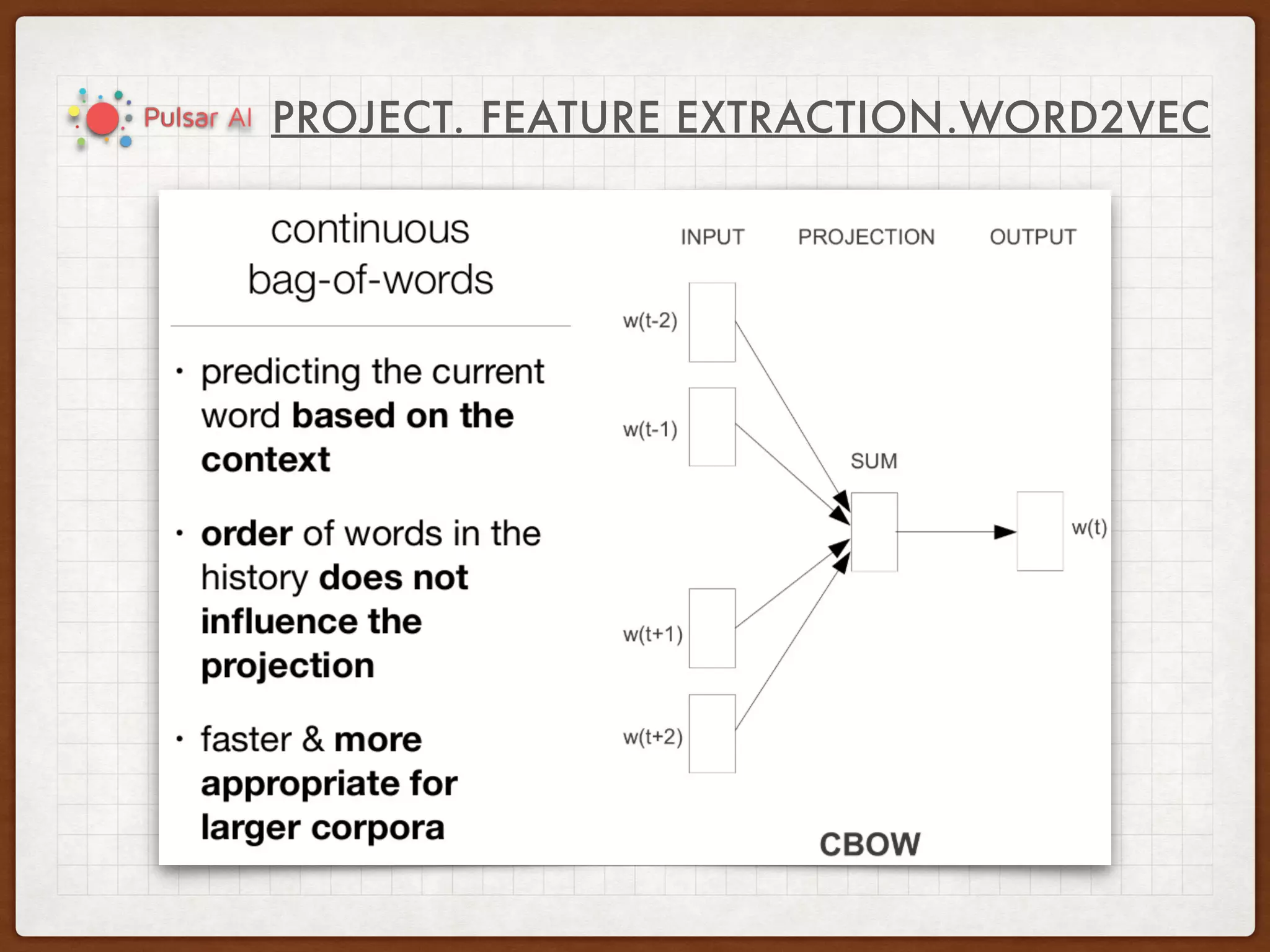 PROJECT. FEATURE EXTRACTION.WORD2VEC
 