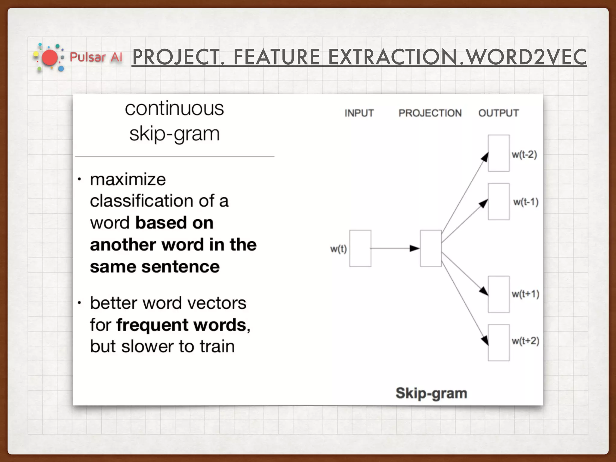PROJECT. FEATURE EXTRACTION.WORD2VEC
 