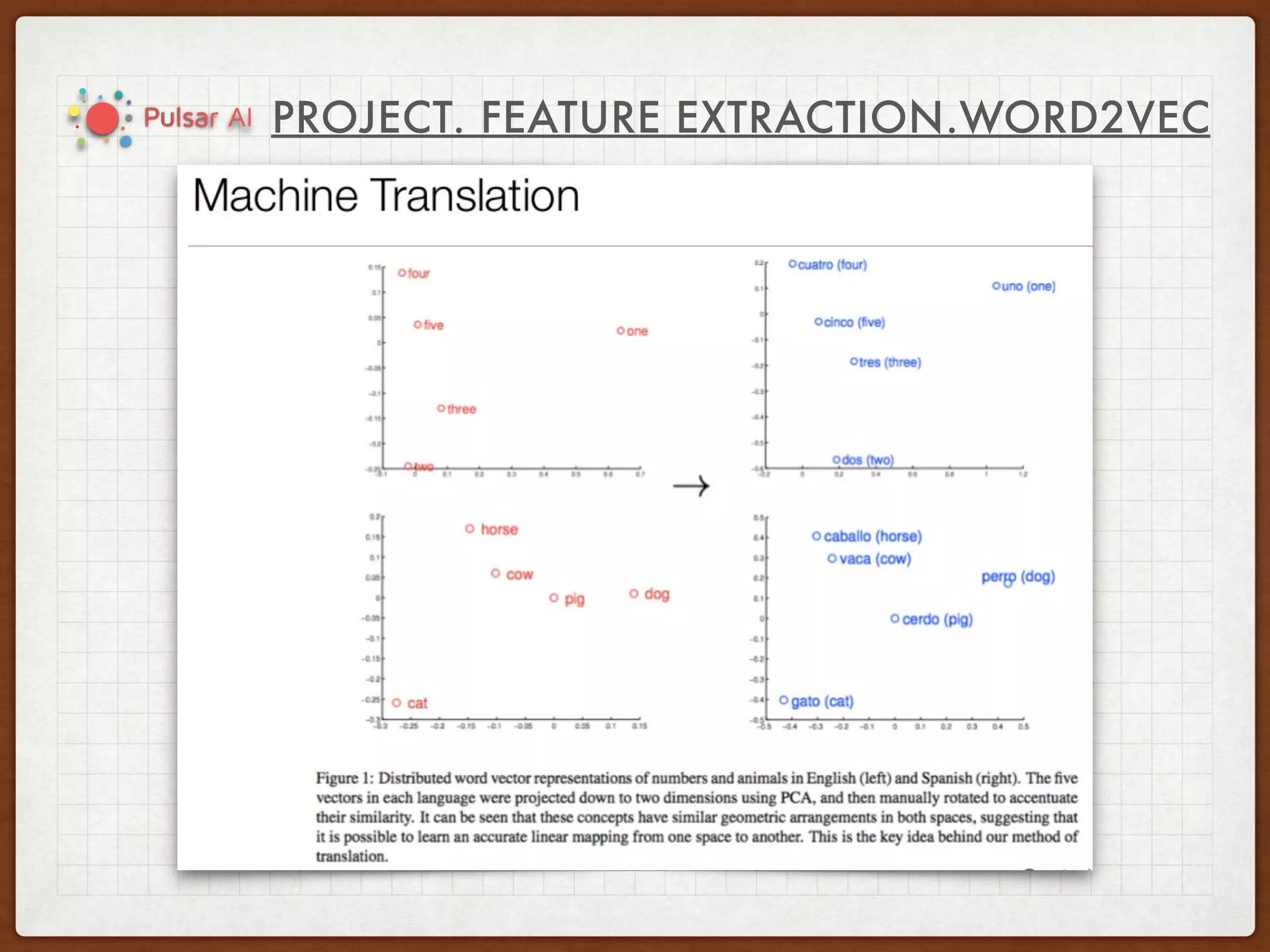 PROJECT. FEATURE EXTRACTION.WORD2VEC
 