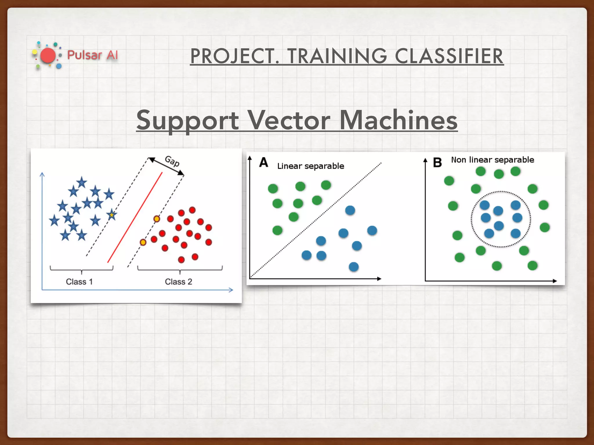 PROJECT. TRAINING CLASSIFIER
Support Vector Machines
 