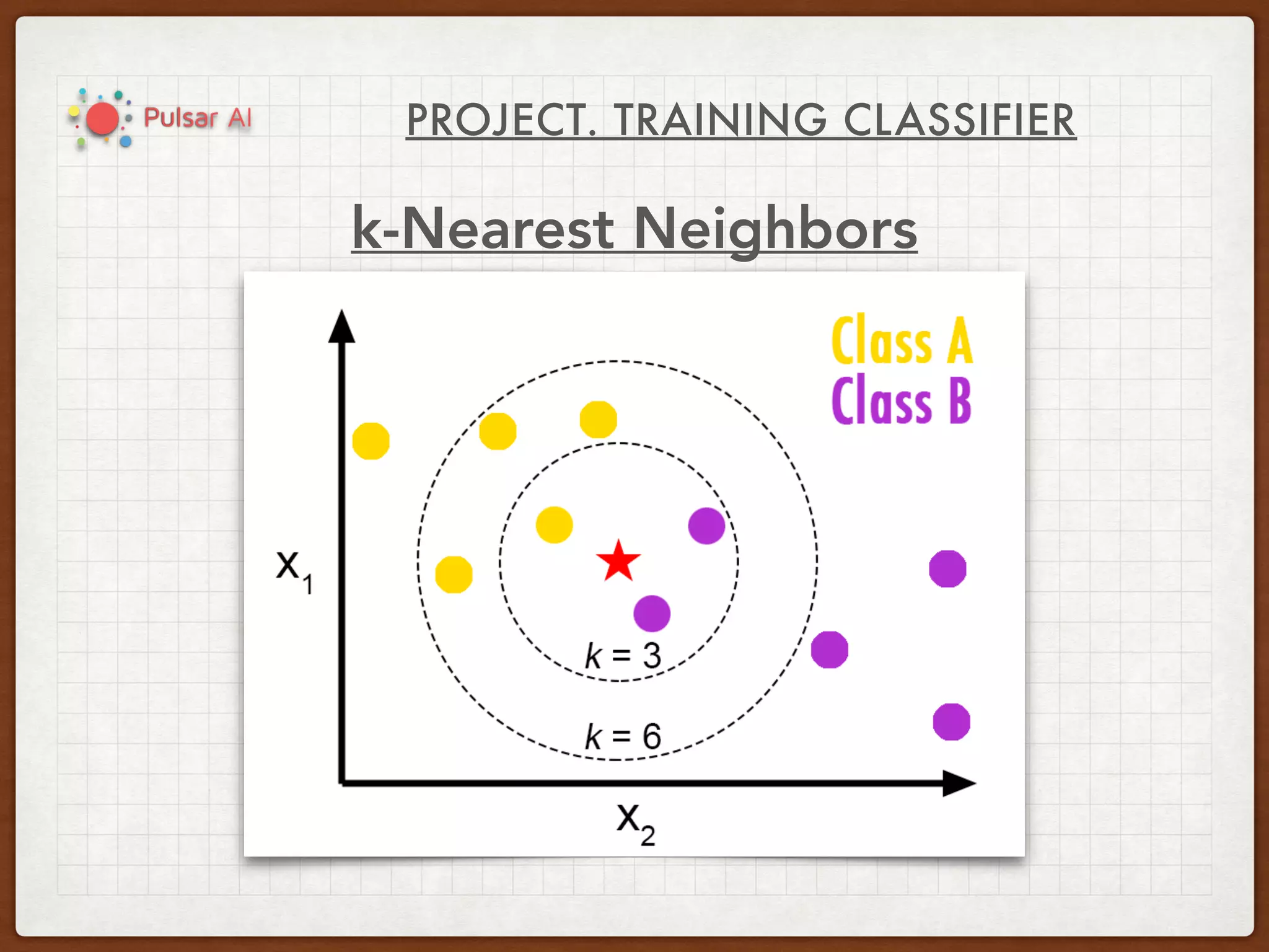 PROJECT. TRAINING CLASSIFIER
k-Nearest Neighbors
 