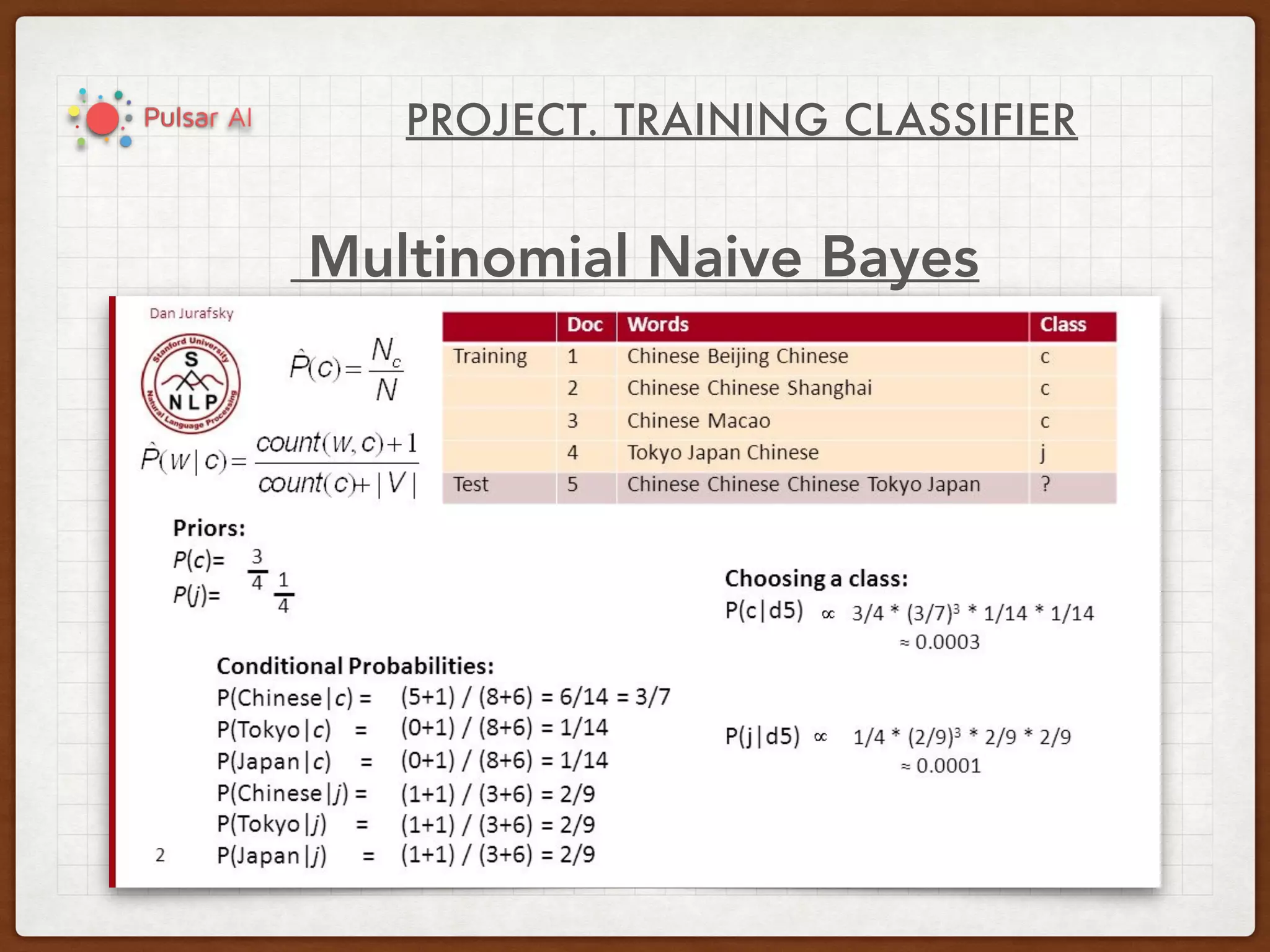 PROJECT. TRAINING CLASSIFIER
Multinomial Naive Bayes
 