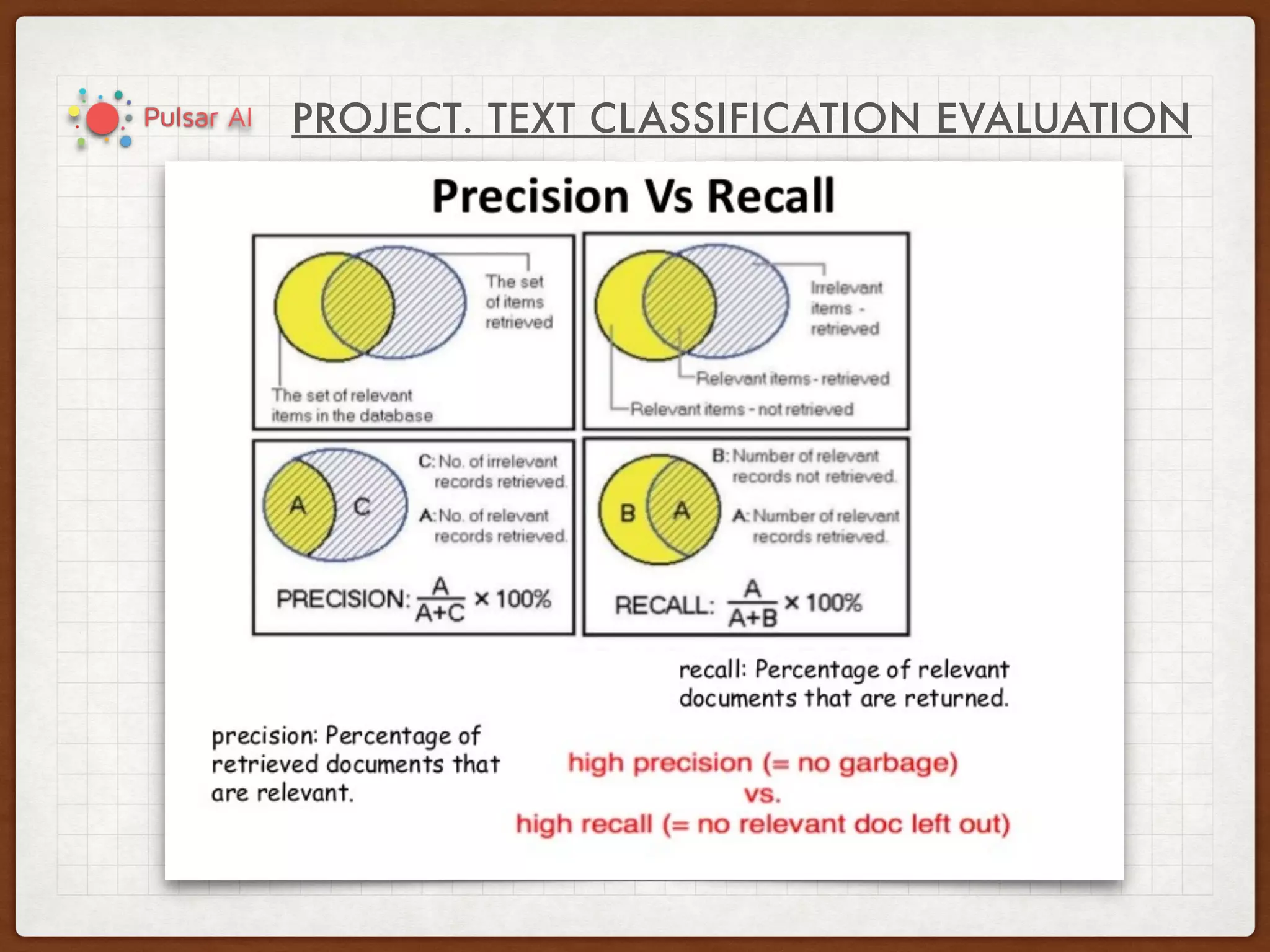 PROJECT. TEXT CLASSIFICATION EVALUATION
 