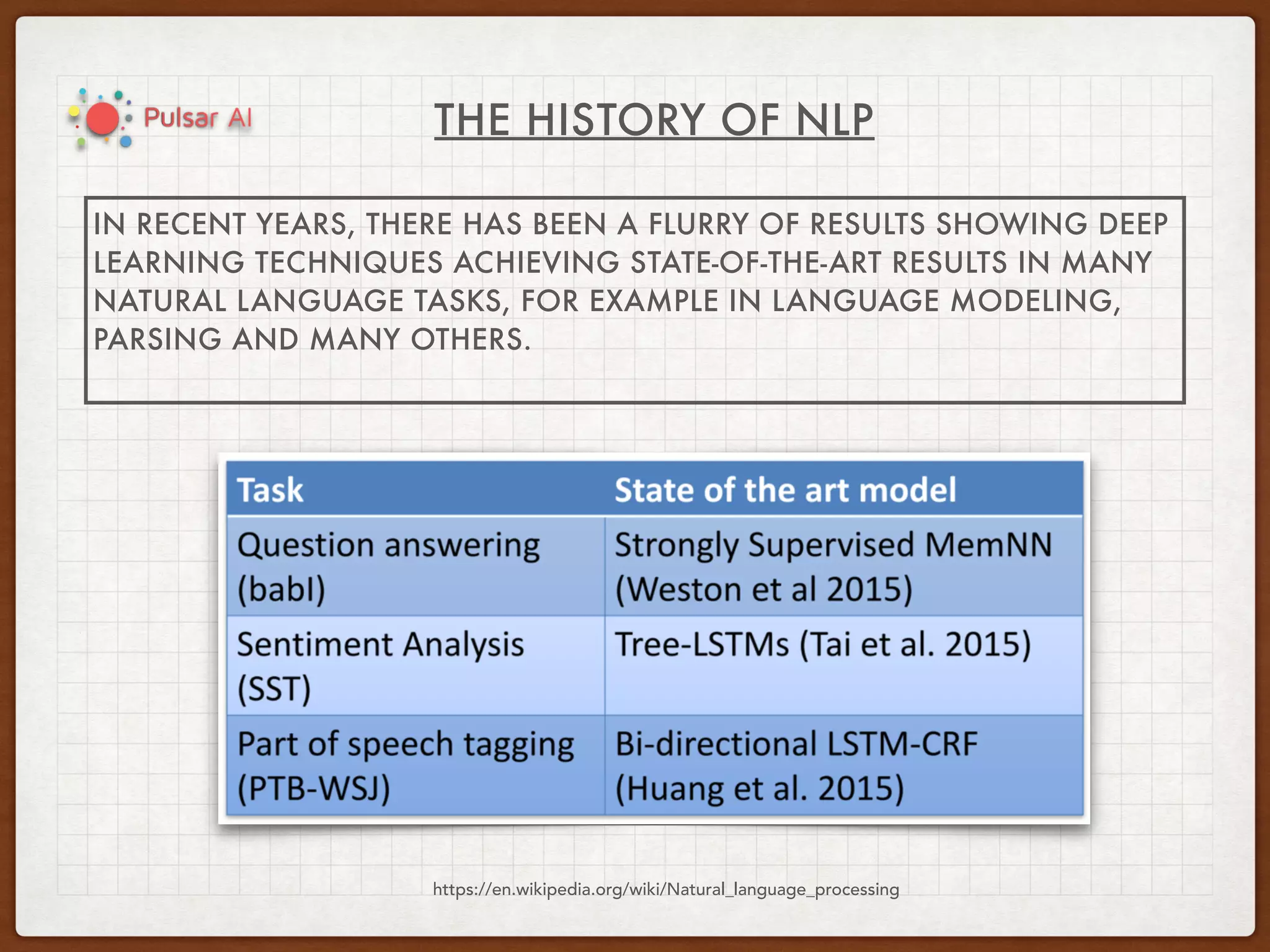 THE HISTORY OF NLP
https://en.wikipedia.org/wiki/Natural_language_processing
IN RECENT YEARS, THERE HAS BEEN A FLURRY OF RESULTS SHOWING DEEP
LEARNING TECHNIQUES ACHIEVING STATE-OF-THE-ART RESULTS IN MANY
NATURAL LANGUAGE TASKS, FOR EXAMPLE IN LANGUAGE MODELING,
PARSING AND MANY OTHERS.
 