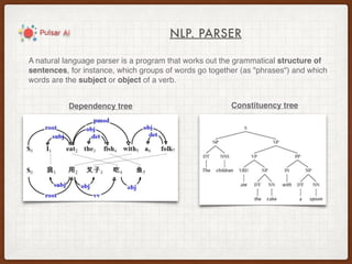 NLP. PARSER
A natural language parser is a program that works out the grammatical structure of
sentences, for instance, which groups of words go together (as "phrases") and which
words are the subject or object of a verb.
Dependency tree Constituency tree
 