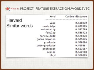 PROJECT. FEATURE EXTRACTION.WORD2VEC
 