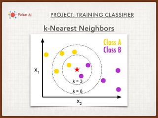 PROJECT. TRAINING CLASSIFIER
k-Nearest Neighbors
 