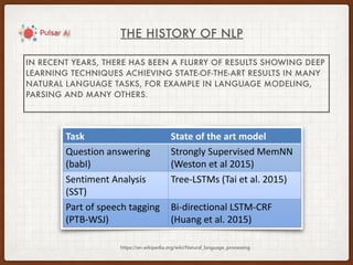 THE HISTORY OF NLP
https://en.wikipedia.org/wiki/Natural_language_processing
IN RECENT YEARS, THERE HAS BEEN A FLURRY OF RESULTS SHOWING DEEP
LEARNING TECHNIQUES ACHIEVING STATE-OF-THE-ART RESULTS IN MANY
NATURAL LANGUAGE TASKS, FOR EXAMPLE IN LANGUAGE MODELING,
PARSING AND MANY OTHERS.
 