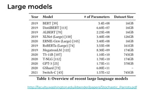 Large models
http://faculty.washington.edu/ebender/papers/Stochastic_Parrots.pdf
 