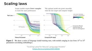 Scaling laws
“Scaling Laws for Neural Language Models”
https://arxiv.org/abs/2001.08361
 