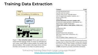 Training Data Extraction
“Extracting Training Data from Large Language Models”
https://arxiv.org/abs/2012.07805
 
