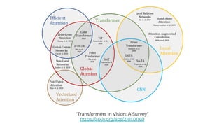 “Transformers in Vision: A Survey”
https://arxiv.org/abs/2101.01169
 