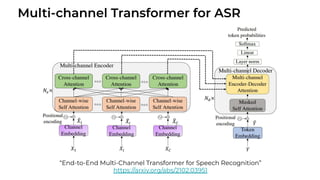 Multi-channel Transformer for ASR
“End-to-End Multi-Channel Transformer for Speech Recognition”
https://arxiv.org/abs/2102.03951
 