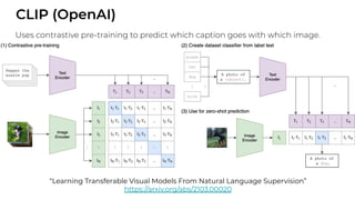 CLIP (OpenAI)
“Learning Transferable Visual Models From Natural Language Supervision”
https://arxiv.org/abs/2103.00020
Uses contrastive pre-training to predict which caption goes with which image.
 