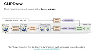 CLIPDraw
“CLIPDraw: Exploring Text-to-Drawing Synthesis through Language-Image Encoders”
https://arxiv.org/abs/2106.14843
The image is rendered from a set of bezier curves.
 