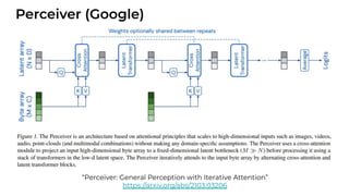 Perceiver (Google)
“Perceiver: General Perception with Iterative Attention”
https://arxiv.org/abs/2103.03206
 