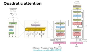 Quadratic attention
Efﬁcient Transformers: A Survey
https://arxiv.org/abs/2009.06732
 