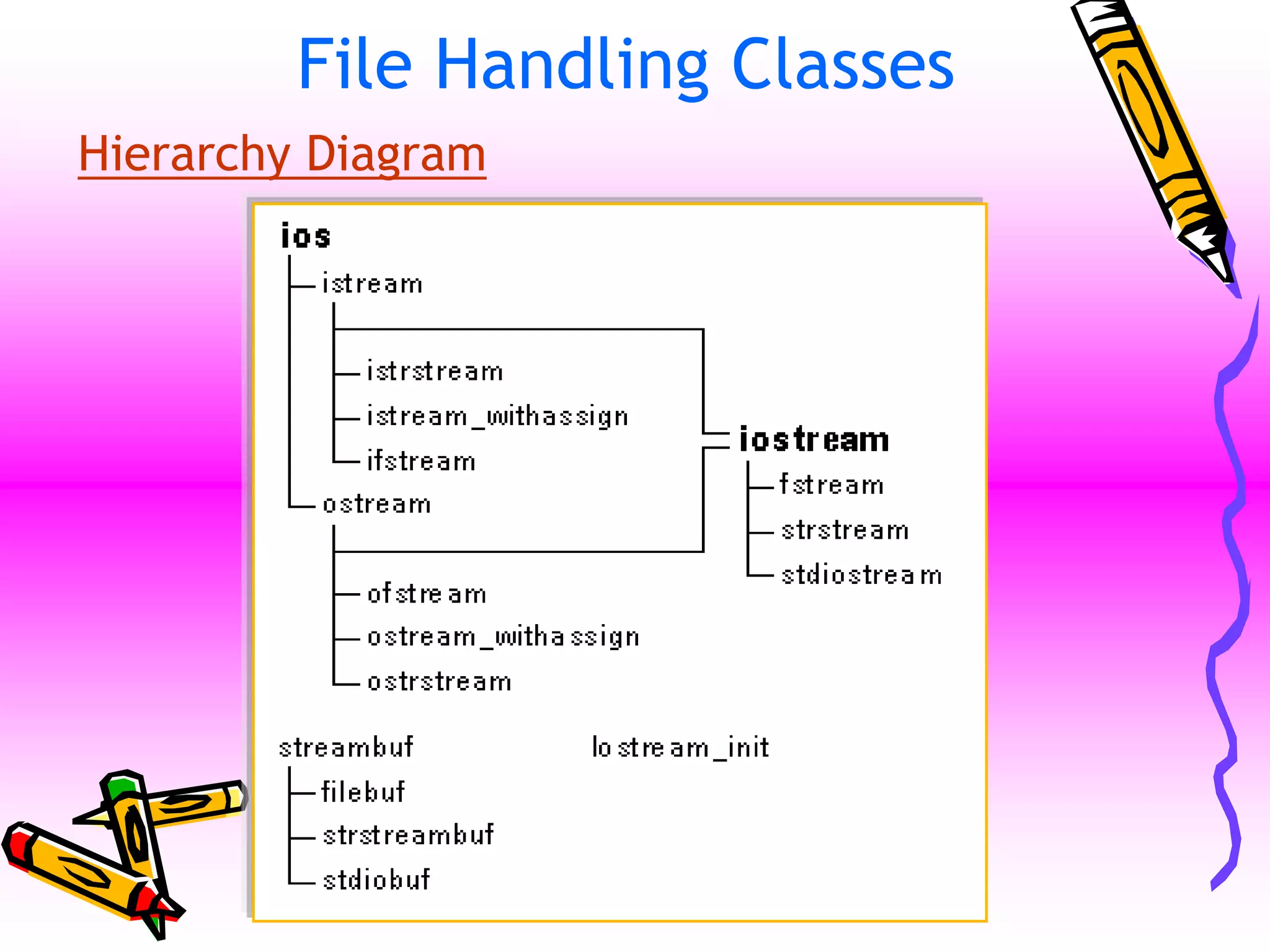 File Handling Classes
Hierarchy Diagram
 