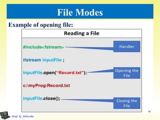 File Modes
Example of opening file:
16
 