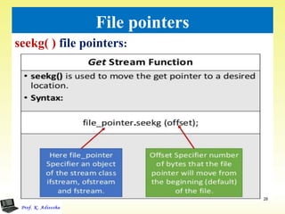 File pointers
seekg( ) file pointers:
28
 