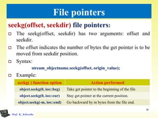 File pointers
seekg(offset, seekdir) file pointers:
 The seekg(offset, seekdir) has two arguments: offset and
seekdir.
 The offset indicates the number of bytes the get pointer is to be
moved from seekdir position.
 Syntax:
stream_objectname.seekg(offset, origin_value);
 Example:
29
seekg( ) function option Action performed
object.seekg(0, ios::beg) Take get pointer to the beginning of the file
object.seekg(0, ios::cur) Stay get pointer at the current position.
object.seekg(-m, ios::end) Go backward by m bytes from the file end.
 