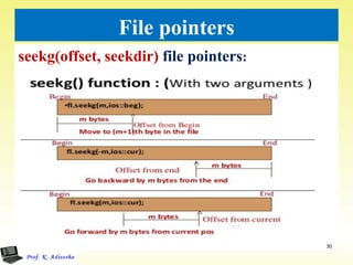 File pointers
seekg(offset, seekdir) file pointers:
30
 