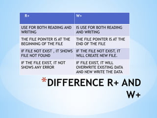 *DIFFERENCE R+ AND
W+
R+ W+
USE FOR BOTH READING AND
WRITING
IS USE FOR BOTH READING
AND WRITING
THE FILE POINTER IS AT THE
BEGINNING OF THE FILE
THE FILE POINTER IS AT THE
END OF THE FILE
IF FILE NOT EXIST , IT SHOWS
FILE NOT FOUND
IF THE FILE NOT EXIST, IT
WILL CREATE NEW FILE.
IF THE FILE EXIST, IT NOT
SHOWS ANY ERROR
IF FILE EXIST, IT WILL
OVERWRITE EXISTING DATA
AND NEW WRITE THE DATA
 