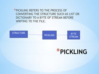 *PICKLING
*PICKLING REFERS TO THE PROCESS OF
CONVERTING THE STRUCTURE SUCH AS LIST OR
DICTIONARY TO A BYTE OF STREAM BEFORE
WRITING TO THE FILE.
STRUCTURE
PICKLING
BYTE
STREAM
 