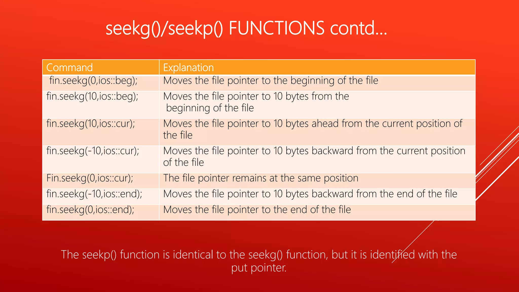 Command Explanation
fin.seekg(0,ios::beg); Moves the file pointer to the beginning of the file
fin.seekg(10,ios::beg); Moves the file pointer to 10 bytes from the
beginning of the file
fin.seekg(10,ios::cur); Moves the file pointer to 10 bytes ahead from the current position of
the file
fin.seekg(-10,ios::cur); Moves the file pointer to 10 bytes backward from the current position
of the file
Fin.seekg(0,ios::cur); The file pointer remains at the same position
fin.seekg(-10,ios::end); Moves the file pointer to 10 bytes backward from the end of the file
fin.seekg(0,ios::end); Moves the file pointer to the end of the file
The seekp() function is identical to the seekg() function, but it is identified with the
put pointer.
seekg()/seekp() FUNCTIONS contd…
 