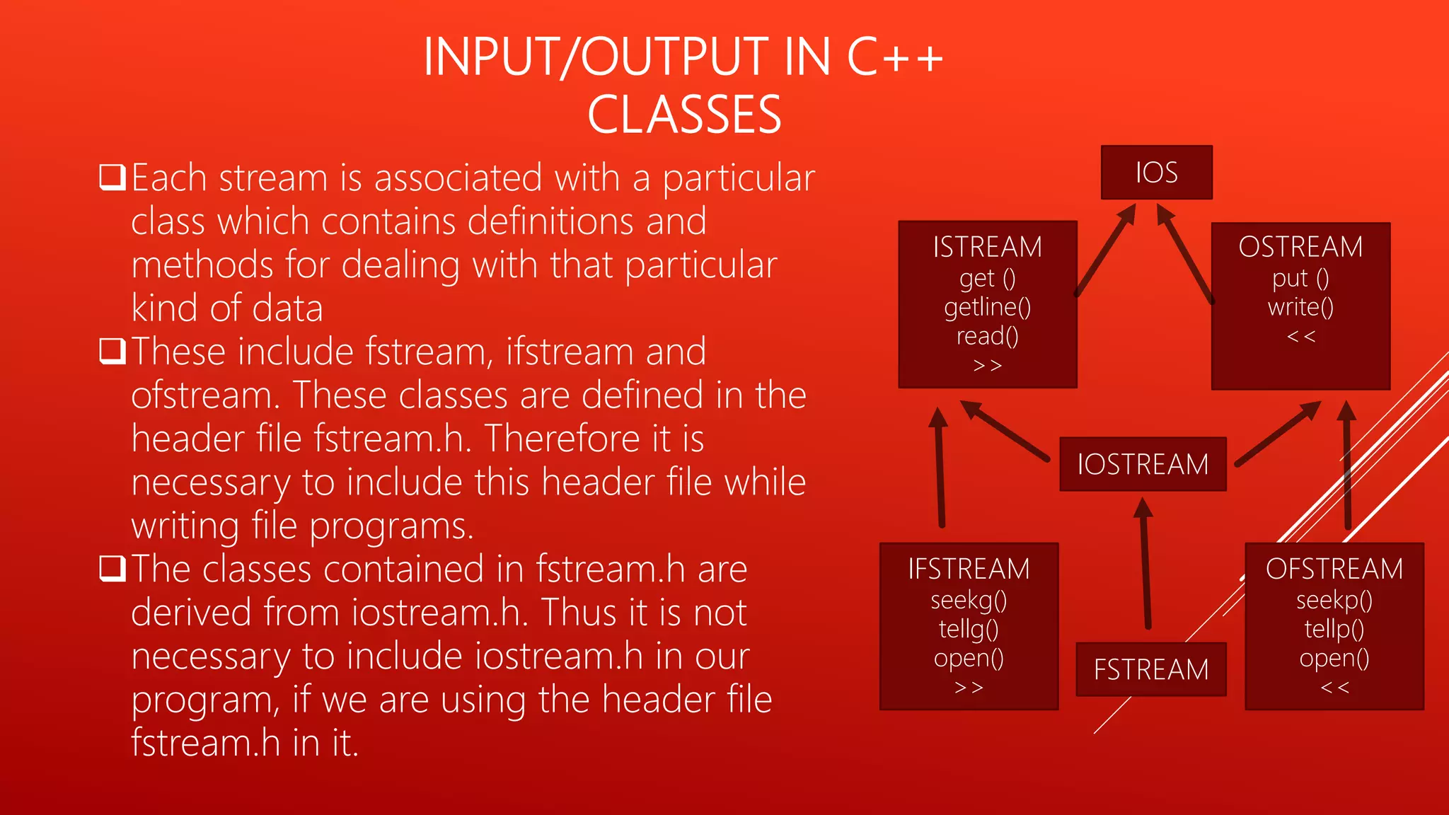INPUT/OUTPUT IN C++
CLASSES
Each stream is associated with a particular
class which contains definitions and
methods for dealing with that particular
kind of data
These include fstream, ifstream and
ofstream. These classes are defined in the
header file fstream.h. Therefore it is
necessary to include this header file while
writing file programs.
The classes contained in fstream.h are
derived from iostream.h. Thus it is not
necessary to include iostream.h in our
program, if we are using the header file
fstream.h in it.
IOS
IOSTREAM
FSTREAM
ISTREAM
get ()
getline()
read()
>>
OSTREAM
put ()
write()
<<
IFSTREAM
seekg()
tellg()
open()
>>
OFSTREAM
seekp()
tellp()
open()
<<
 
