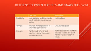 Data file handling in c++ | PPT | Free Download