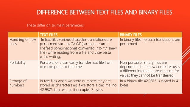 read and write function in c++ binary options