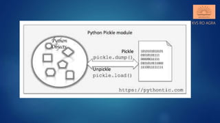 Data file handling in python binary & csv files | PPT