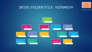Data file handling in python introduction,opening & closing files | PPT