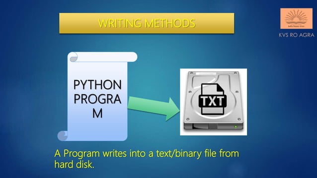 Data file handling in python reading & writing methods | PPTX