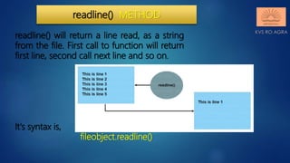 Data file handling in python reading & writing methods | PPTX