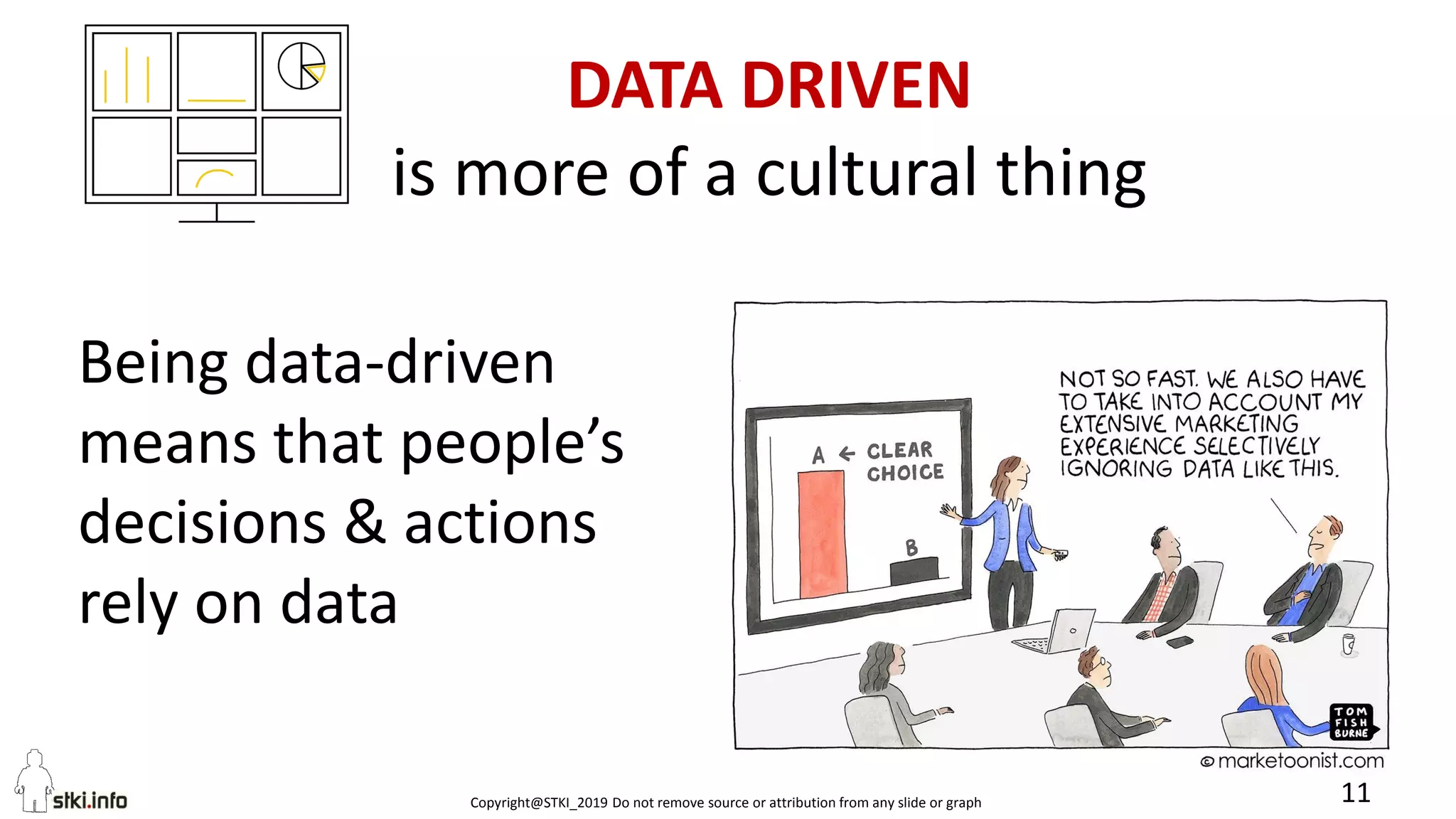 Copyright@STKI_2019 Do not remove source or attribution from any slide or graph 11
DATA DRIVEN
is more of a cultural thing
Being data-driven
means that people’s
decisions & actions
rely on data
 