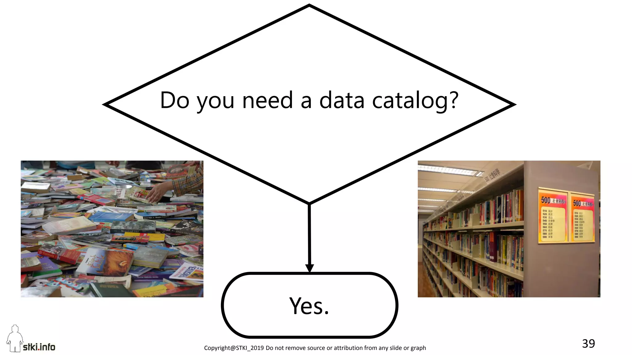 Copyright@STKI_2019 Do not remove source or attribution from any slide or graph 39
Do you need a data catalog?
Yes.
 