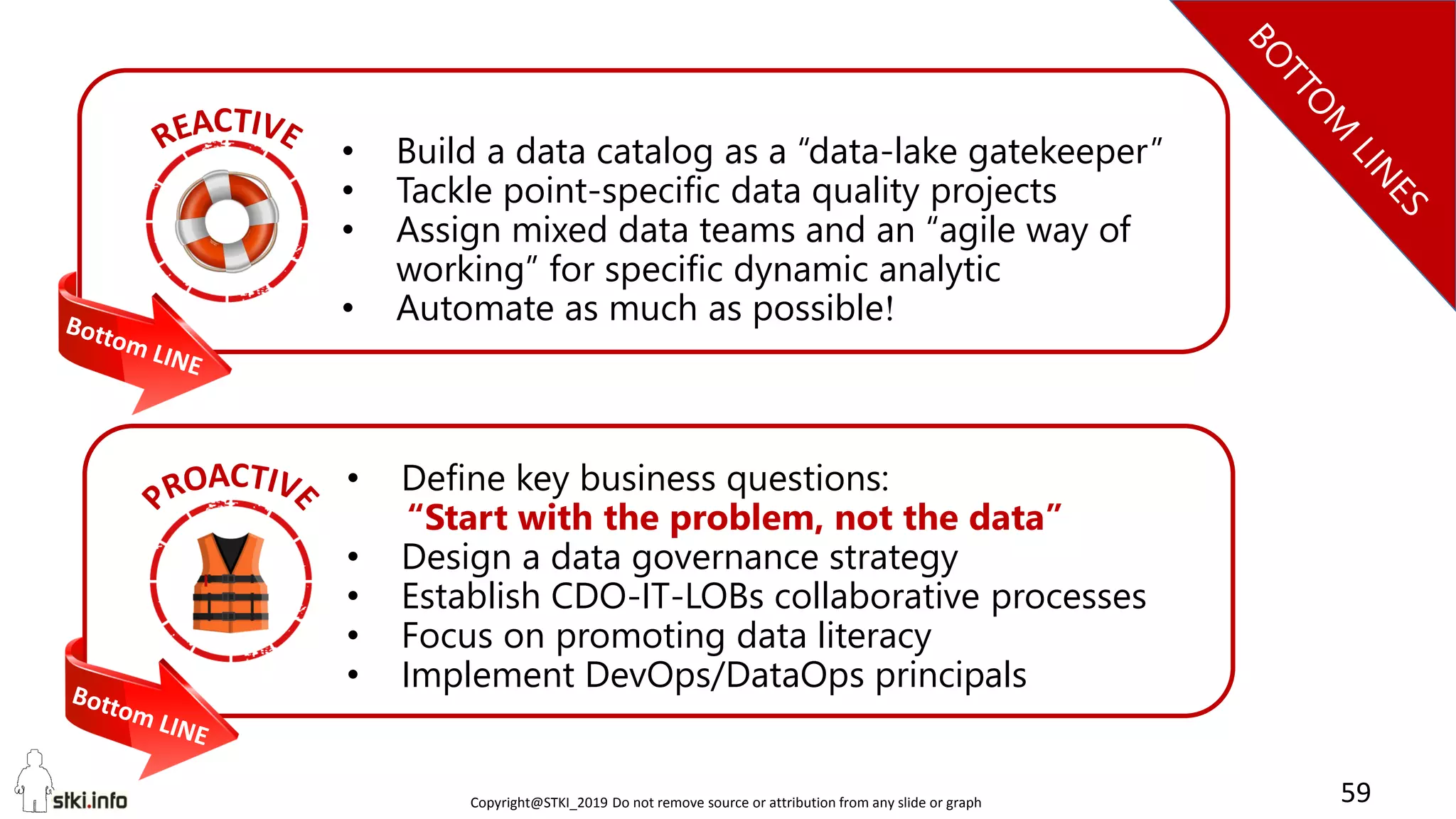 Copyright@STKI_2019 Do not remove source or attribution from any slide or graph 59
• Build a data catalog as a “data-lake gatekeeper”
• Tackle point-specific data quality projects
• Assign mixed data teams and an “agile way of
working” for specific dynamic analytic
• Automate as much as possible!
• Define key business questions:
“Start with the problem, not the data”
• Design a data governance strategy
• Establish CDO-IT-LOBs collaborative processes
• Focus on promoting data literacy
• Implement DevOps/DataOps principals
 