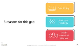 Copyright@STKI_2019 Do not remove source or attribution from any slide or graph 10
3 reasons for this gap:
lack of
analytical
Mindset
Data Siloing
Poor data
reliability
 