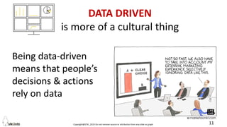 Copyright@STKI_2019 Do not remove source or attribution from any slide or graph 11
DATA DRIVEN
is more of a cultural thing
Being data-driven
means that people’s
decisions & actions
rely on data
 