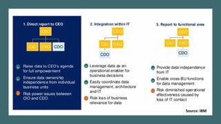 Copyright@STKI_2019 Do not remove source or attribution from any slide or graph 23
Source: IBM
 