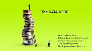 Copyright@STKI_2019 Do not remove source or attribution from any slide or graph 29
The DATA DEBT
64% Duplicate data
Missing data - Fields that should
contain values, but do not.
25% data entry errors
No single version of the truth
 