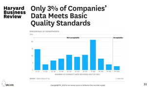 Copyright@STKI_2019 Do not remove source or attribution from any slide or graph 31
 