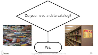 Copyright@STKI_2019 Do not remove source or attribution from any slide or graph 39
Do you need a data catalog?
Yes.
 