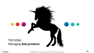Copyright@STKI_2019 Do not remove source or attribution from any slide or graph 46
THE GOAL:
Managing data products
 